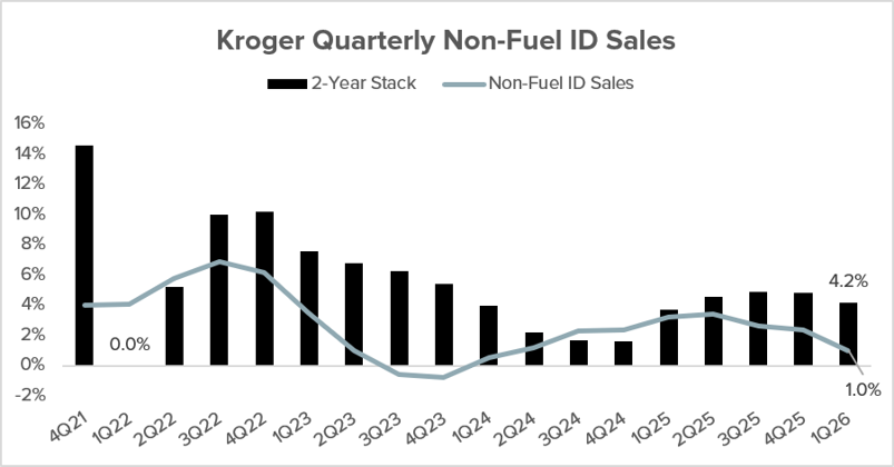 KR chart